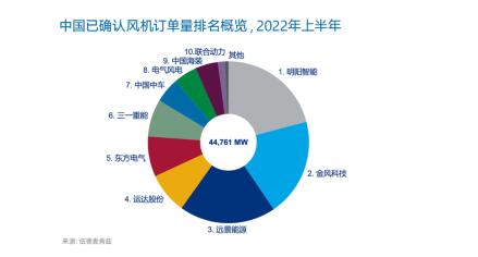 明陽智能 乘風破浪，領航風電全面平價時代