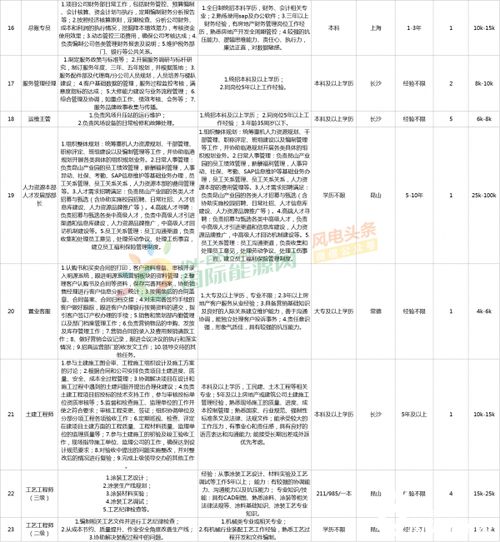 151個風電崗位虛位以待，金風、中車、運達等行業巨頭廣納英才